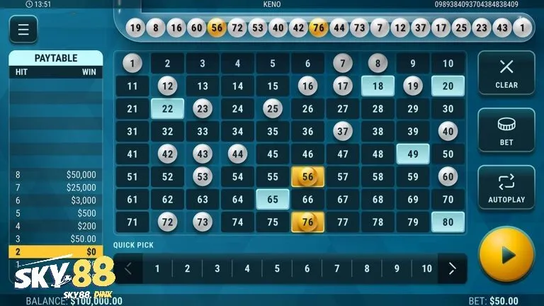 Những mẹo chơi game keno Sky88 hiueej quả từ ca thủ